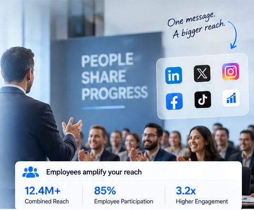 Enterprise social media workflow for event planning, employee personalization, and B2B content distribution